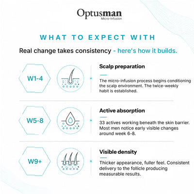Optus™ Micro Infusion Hair Revival