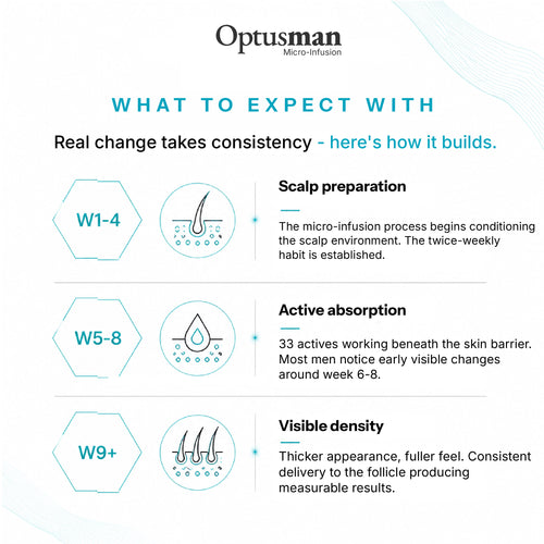 Optus™ Micro Infusion Hair Revival